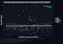 do data interpretation and plot graphs and charts